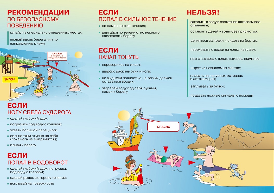 Правила безопасного поведения на водоёмах. Оказание первой помощи
